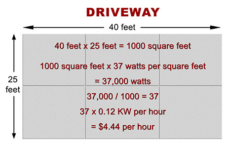 Calculating the costs of a heated driveway system.